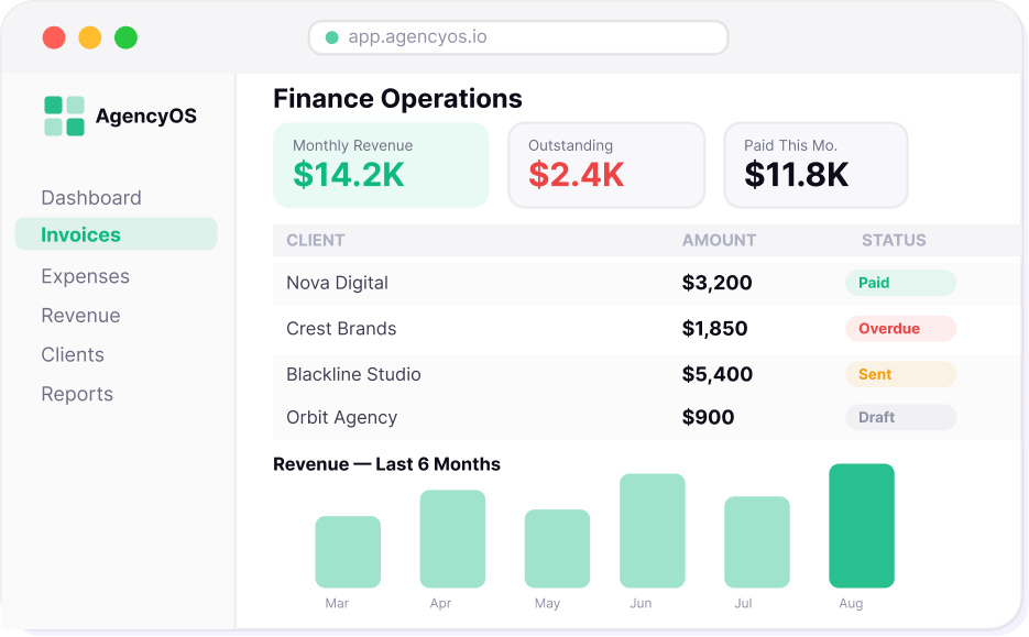 agency finance operations