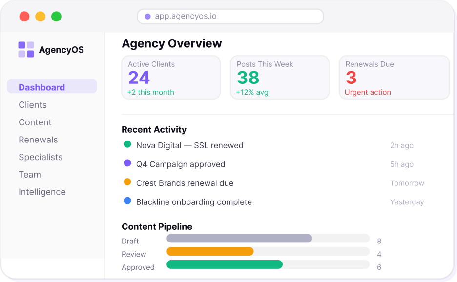 agency owner dashboard