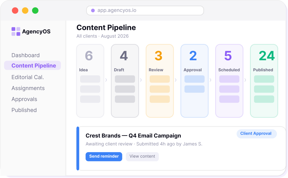 content team workflow