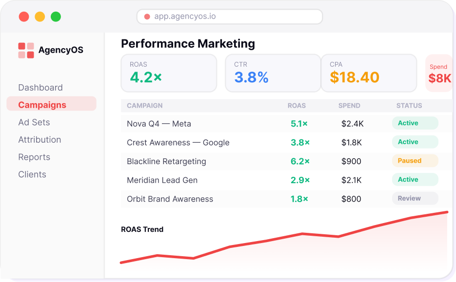 performance marketing agency