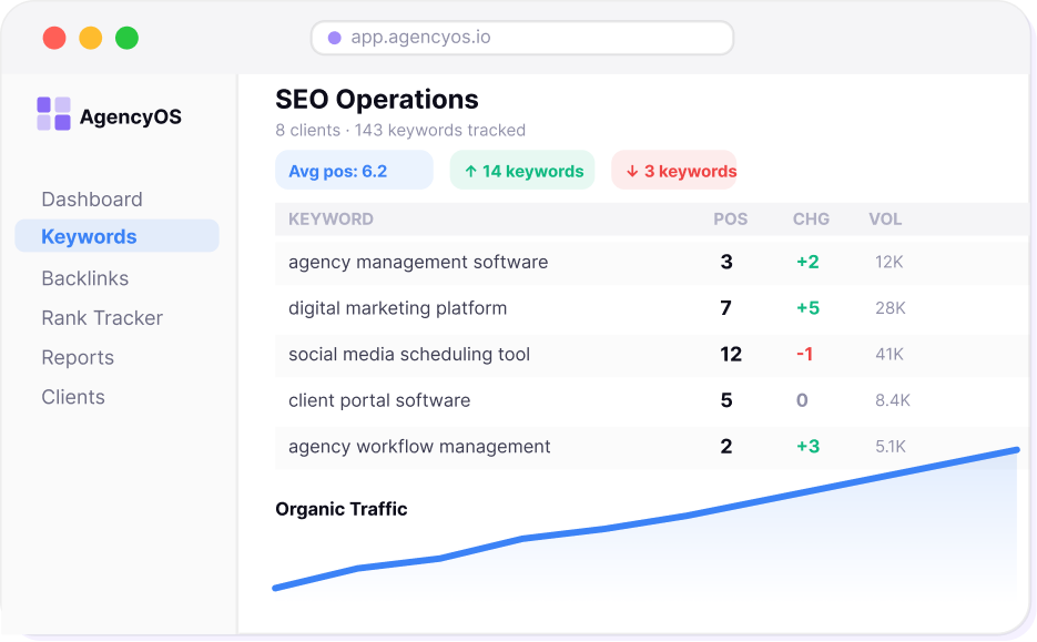 seo agency operations